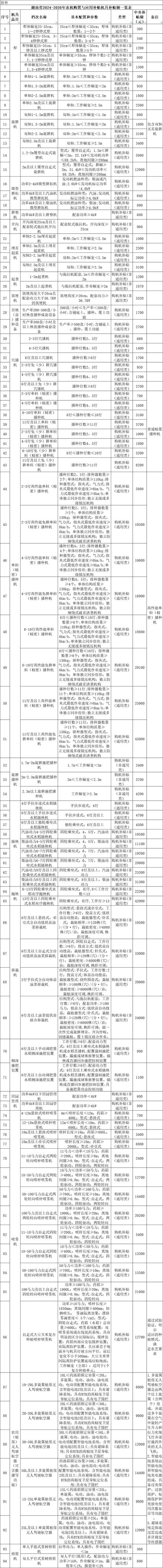 农业机械补贴去哪办（农业机械补贴资金可以向什么发放?）