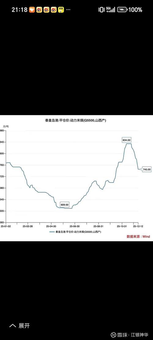布油三周飙涨近50%，领跑全球大类资产