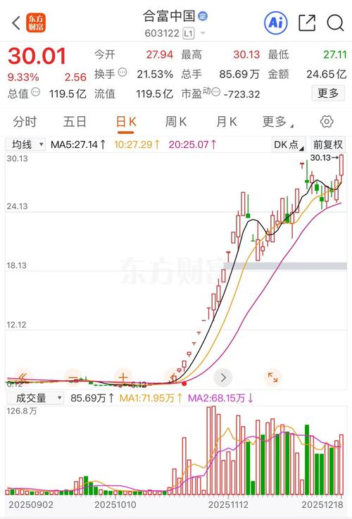 新易盛成交额超300亿元，现涨8.31%
