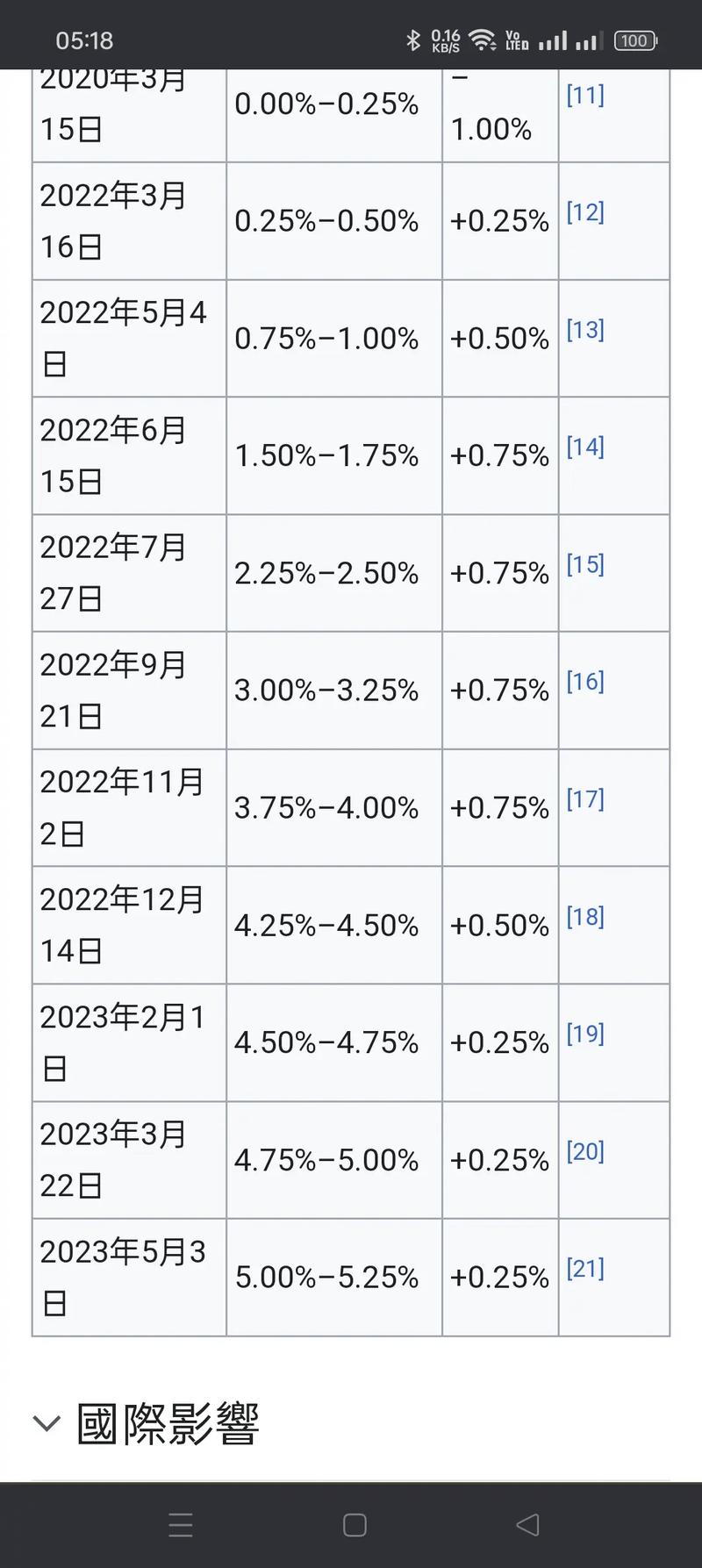市场对美联储6月加息的预期概率已略高于降息