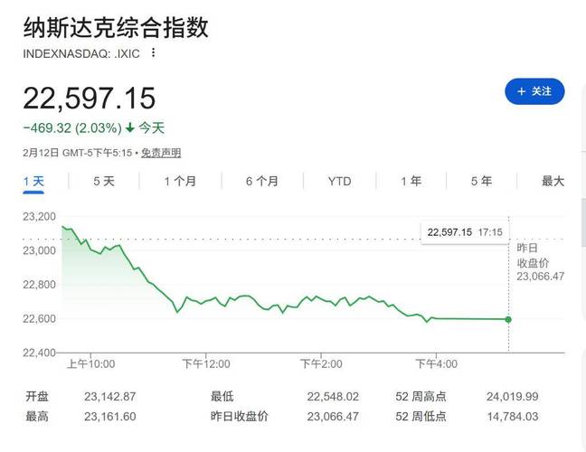 投资者下调降息预期，美国股票基金资金流出规模激增