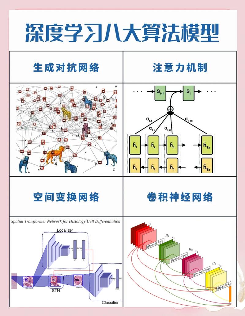 算法模型有哪些（算法的数学模型）