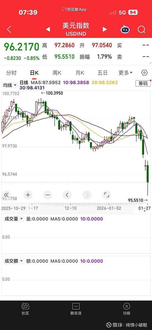 卢克石油公司报告198亿美元资产减记，业绩转为1.06万亿卢布净亏损