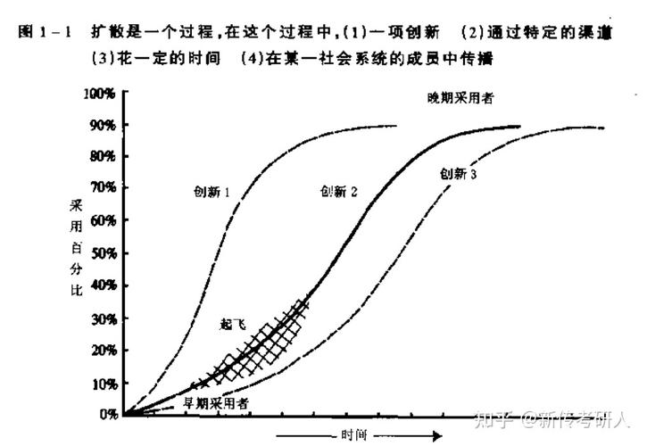 创新扩散定律名词解释(创新扩散理论名词解释)