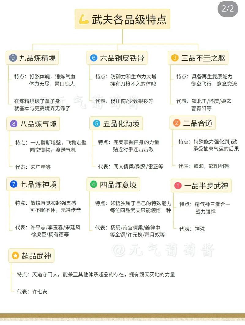 大奉打更人各方势力（大奉打更人各方势力及敌对关系）