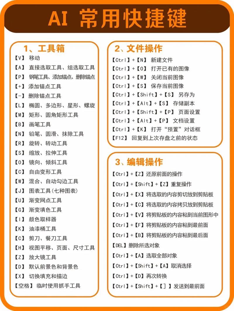 ai技术入门教程学完需多少钱(ai技术入门教程学完需多少钱)
