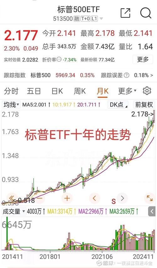 标普500指数ETF盘后上涨 特朗普称考虑逐步减少对伊朗的军事行动