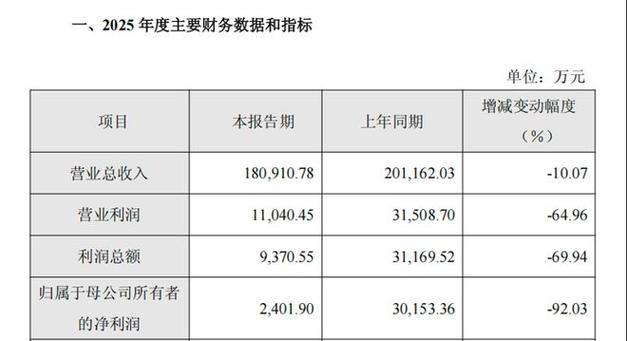蹭“脑机接口	”栽了！英集芯、亚辉龙各领400万罚单	，还有这些公司蹭热点被罚