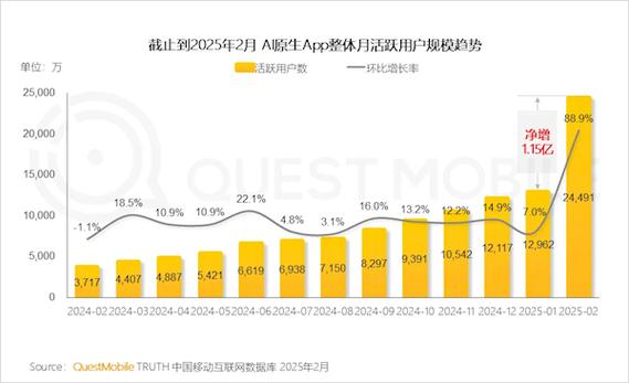 到2026年底	，OpenAI员工人数将增加近一倍，达到8000人