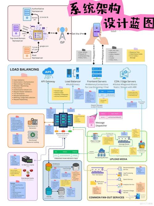 数据分发服务器(数据分发服务方案设计)