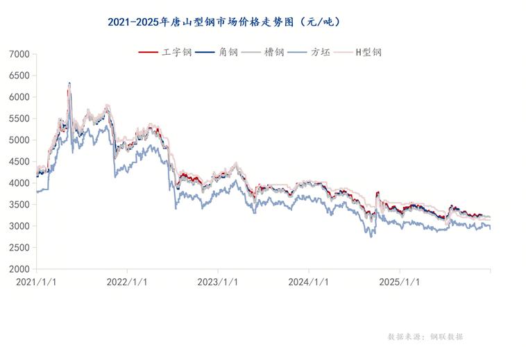 预测：下周钢价走势已定！