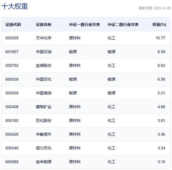 基民懵了！风向突变	，行业主题ETF净流出262亿元，火爆的化工遭资金狂抛，有色金属开年来的涨幅已跌完