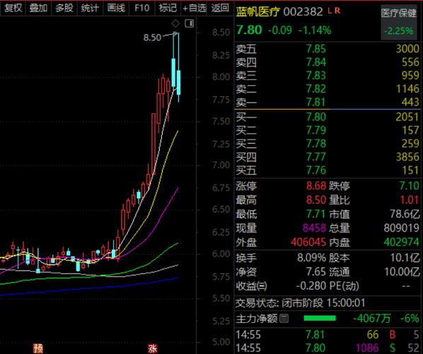 002382，董事长	、高管拟增持！300277，完成换股吸收合并