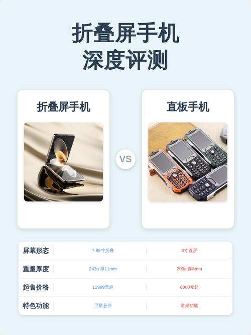 手机折叠屏的优缺点（折叠屏寿命一般多久）