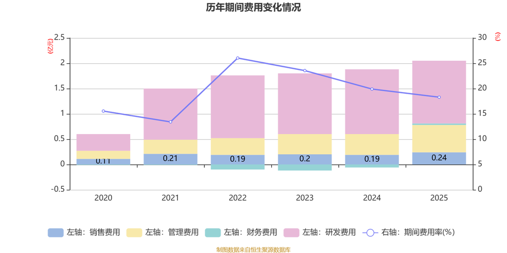 中微半导拟斥1.6亿元增资珠海博雅	，后者已连续三年亏损