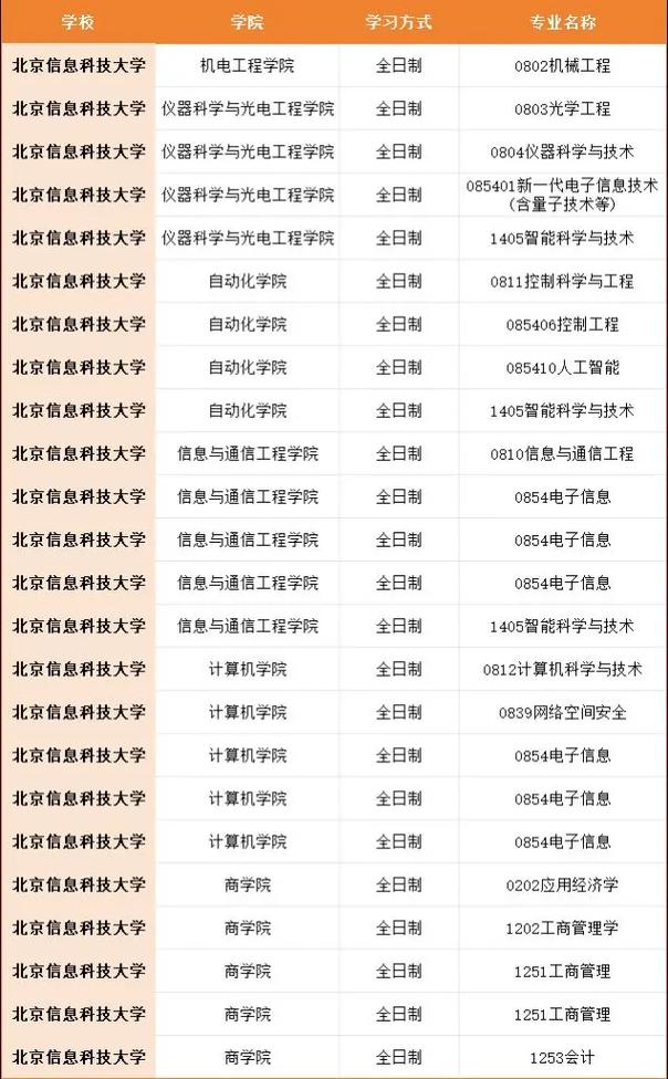 考研调剂信息已公布（考研调剂信息已公布什么意思）
