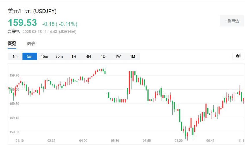 日本外汇事务负责人：政府将随时采取一切可能措施应对汇率波动
