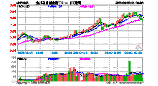 震荡市防御逻辑强化！关注全指现金流ETF华泰柏瑞（563390）底仓资产配置价值