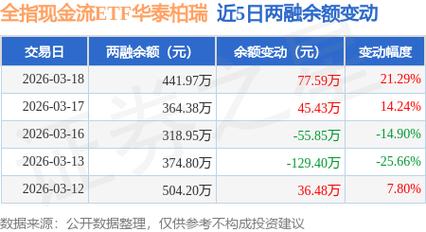 震荡市防御逻辑强化！关注全指现金流ETF华泰柏瑞（563390）底仓资产配置价值
