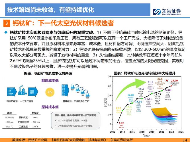 包含‌半透明光电阳极技术：人工树叶商业化落地的关键突破‌的词条