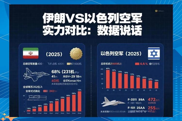 伊朗军事力量排第几(伊朗军事排名)