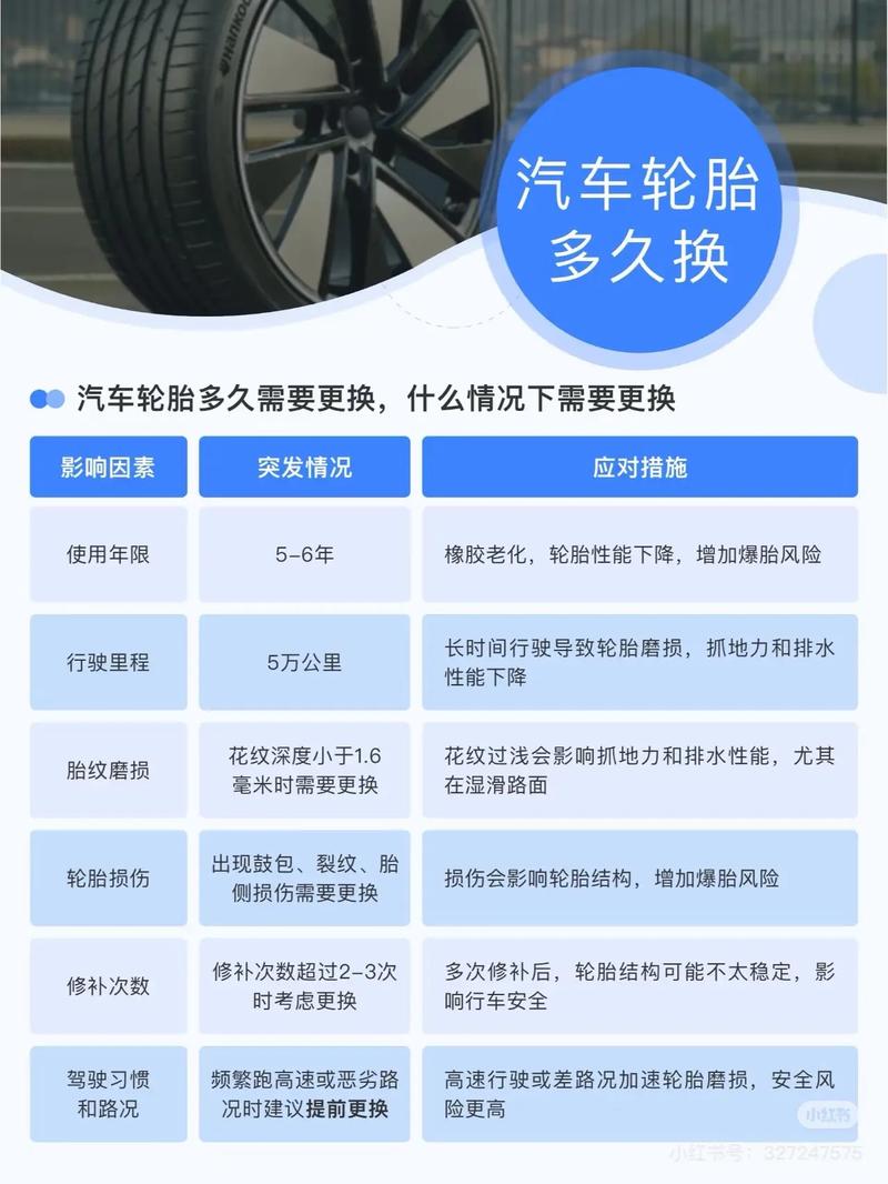 威驰轮胎更换周期（威驰换胎多少钱）