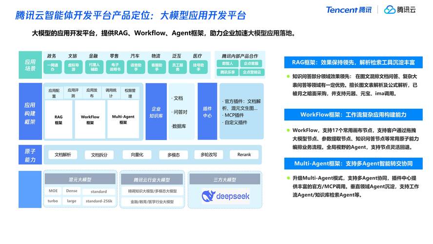 内容聚合碎片内容体系化(内容聚合类平台)