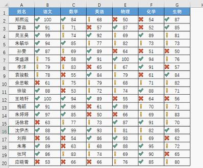 图标集的规则三个条件(图标集条件格式)
