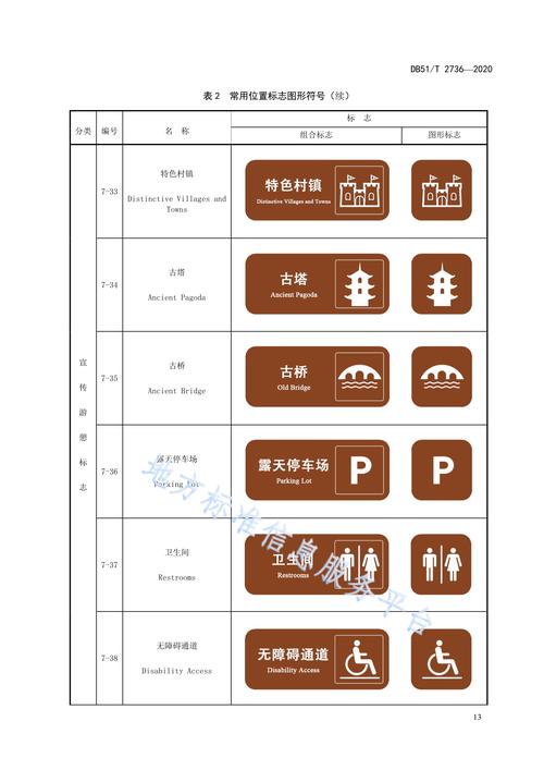 图标集的规则三个条件(图标集条件格式)