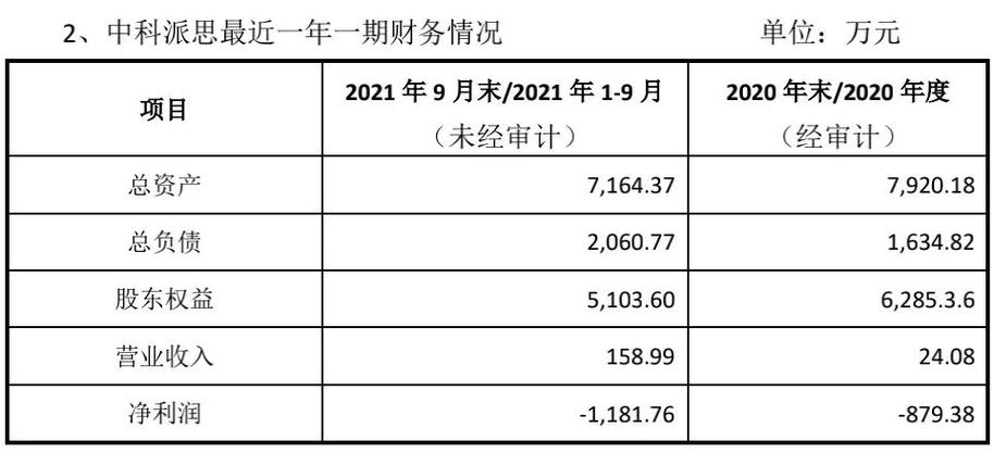 水发燃气：公司聚焦天然气领域	，杭州水发储能公司已于2023年6月27日注销