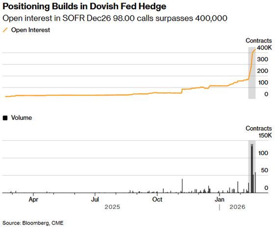交易员削减对英国央行加息的押注 英国国债短端延续涨势
