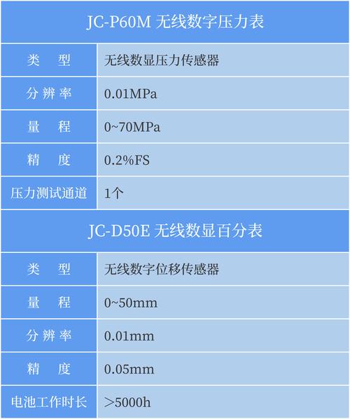 渗透率mD代表什么（渗透率nd）