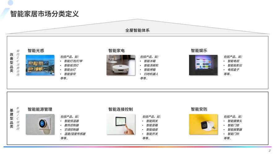 智能家居以后的趋势(以后智能家居发展趋势)