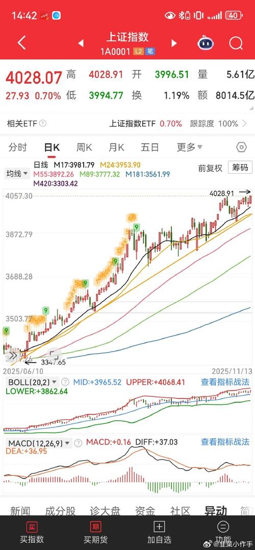中远海能盘中涨超5% 高盛给予“买入	”评级
