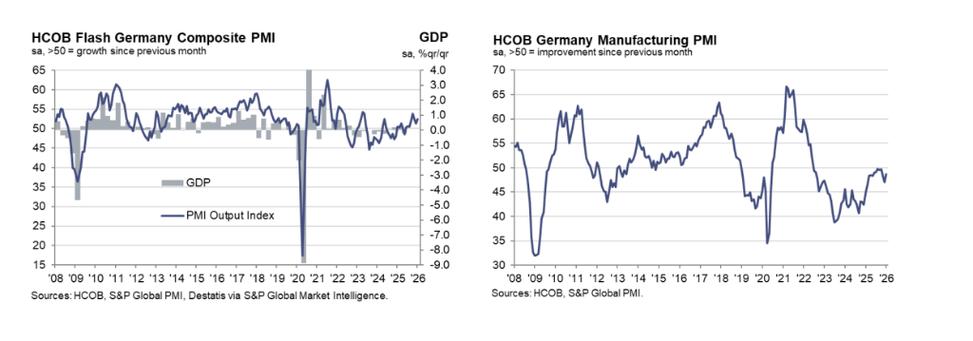 欧元区PMI敲响滞胀警钟 私营部门活动创10个月新低