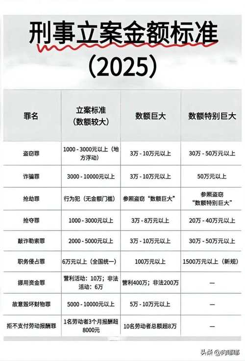 重庆银行：2025年手续费及佣金净收入为5.98亿元，降幅32.66%