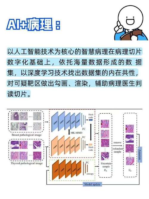 成果展示的AI辅助底线?（成果ai资源）
