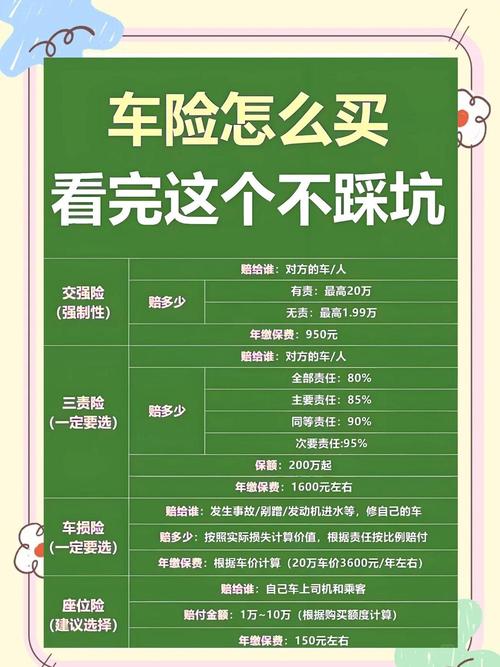 车险续费优惠(车险续费优惠怎么算)