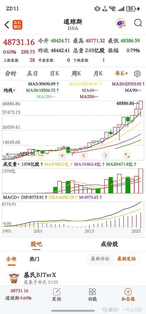 伯恩斯坦:Strategy股价仍有上涨空间