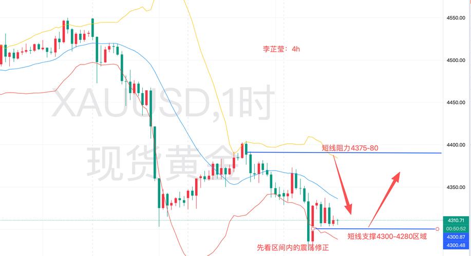 霍尔木兹，最新消息！黄金	，直线拉升