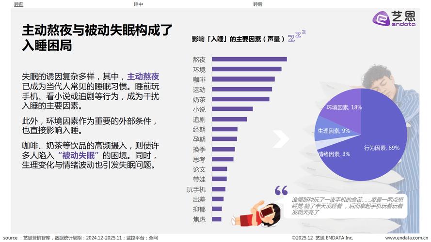 睡眠经济的创业商机(睡眠经济的盈利模式)