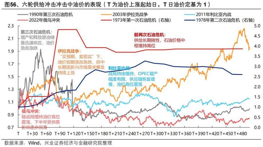 新西兰央行官员认为经济仍存过剩产能 或影响应对油价冲击的政策力度