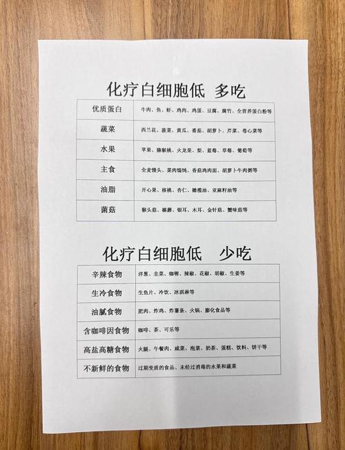 抗癌食物清单最新（抗癌食物百科全书）