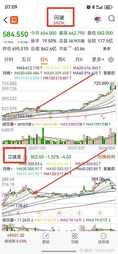 亚翔集成暴涨超18倍！10倍股回调榜出炉，*ST双成跌80%、惠城环保	、艾融软件跌60%，机构扎堆关注这些优质股