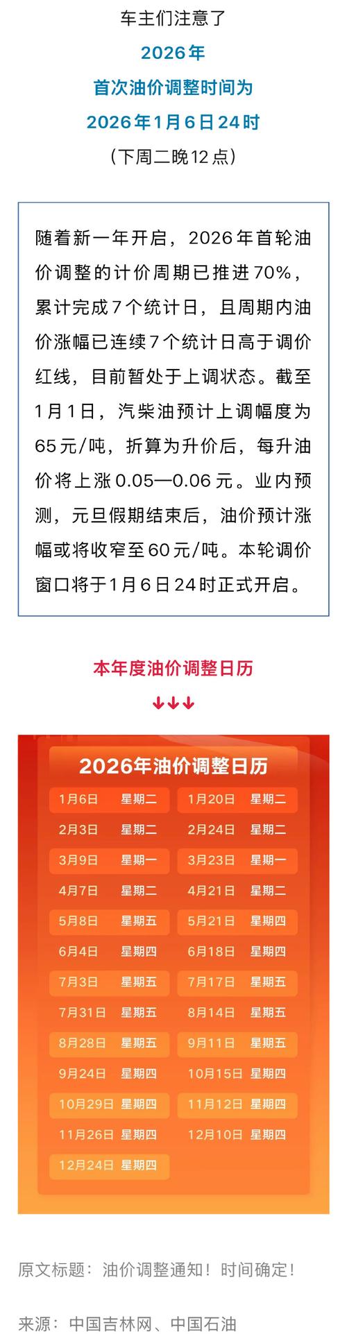 今晚油价上调还是下调柴油（今晚油价是否调整）