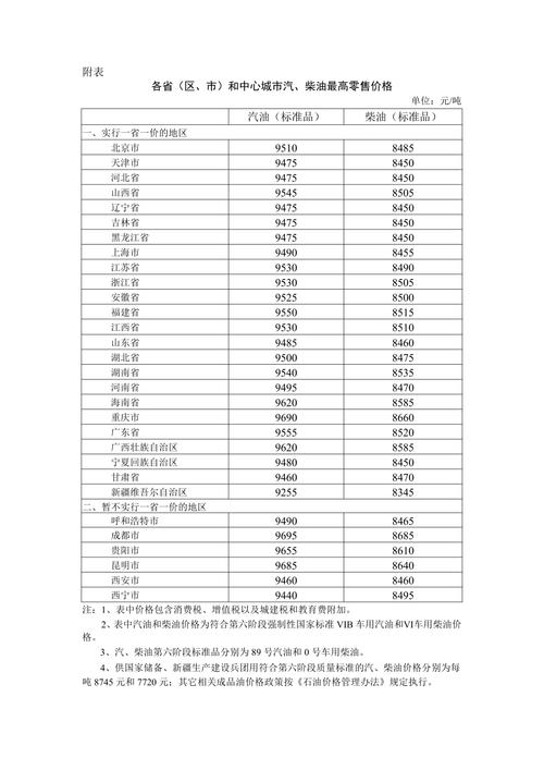 今晚油价上调还是下调柴油（今晚油价是否调整）
