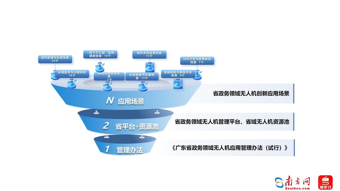 资源库共享的方式有哪些（资源共享的步骤）
