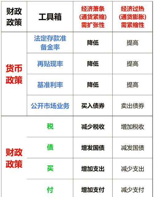 金融政策是货币政策还是财政政策呢（金融政策是不是货币政策）
