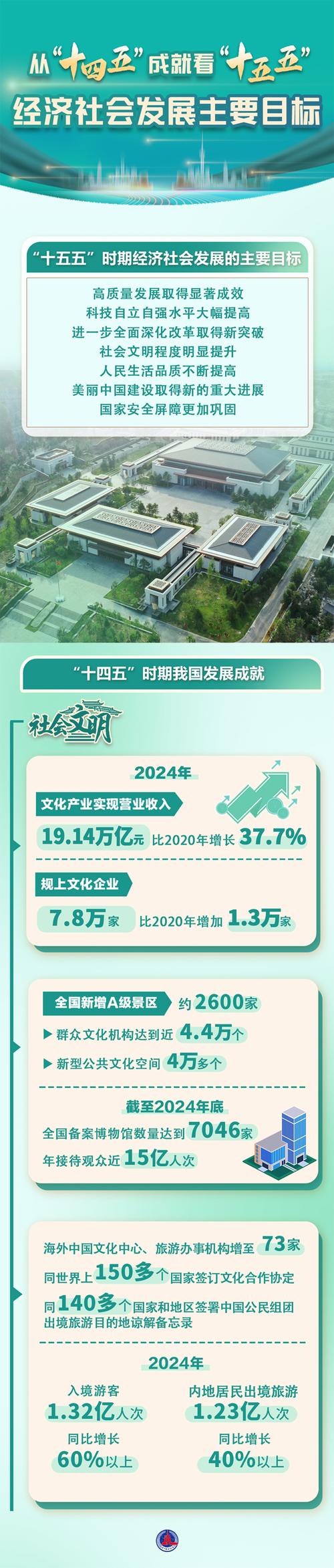 十四五规划重要目标是（十四五规划的重要目标）