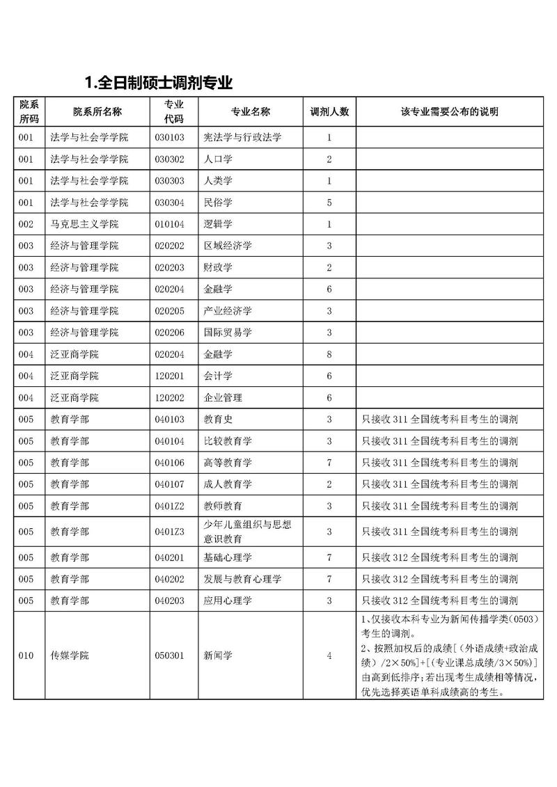 考研调剂信息什么时候出（2021年考研调剂信息什么时候出来）